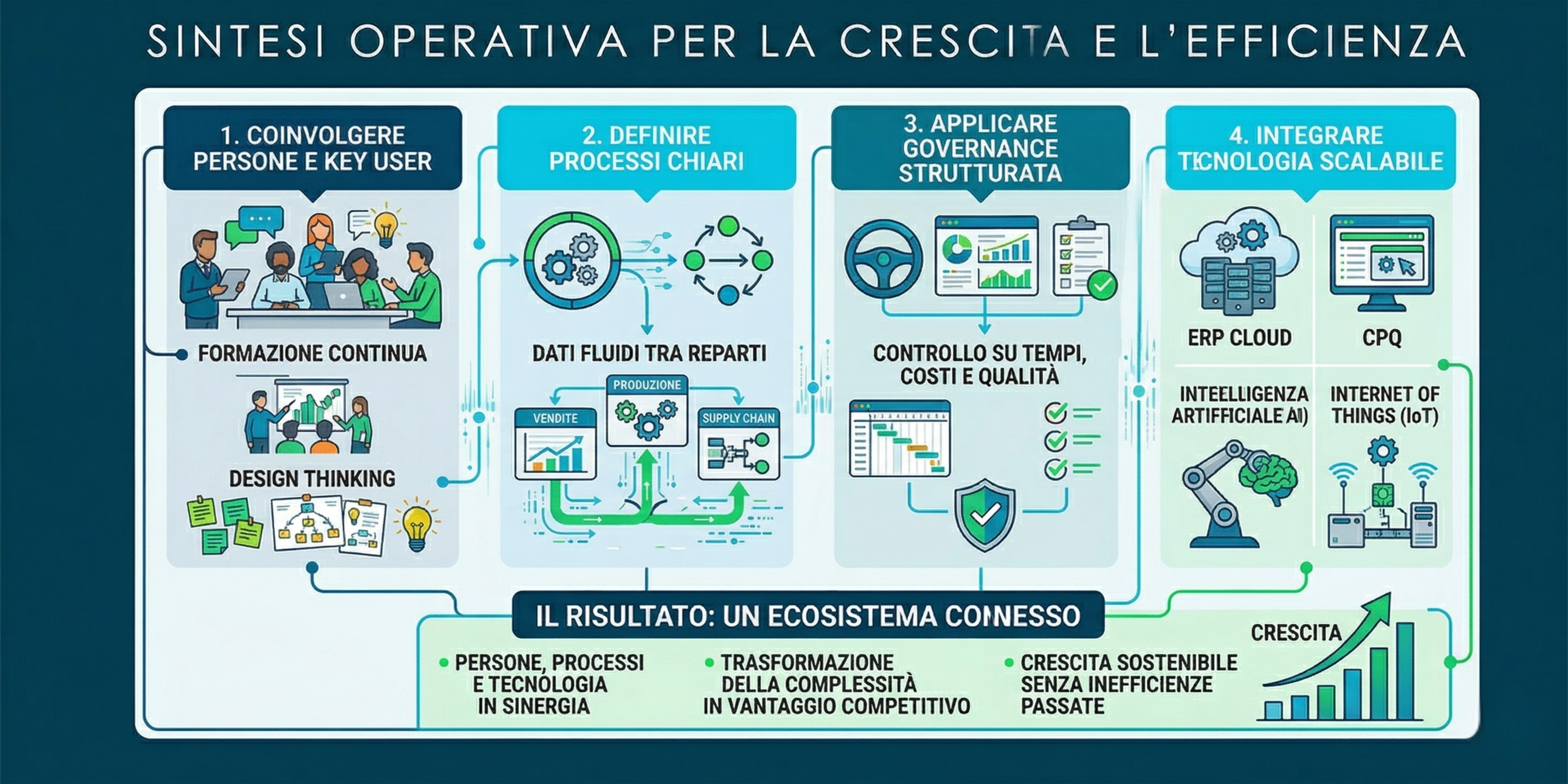 Schema Visibilità Dati